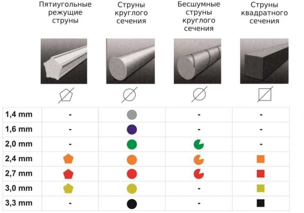 классификация линий