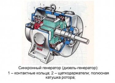 Надёжным автономным источником электроэнергии является дизель генератор &ndash; мини электростанция, работающая на ди...