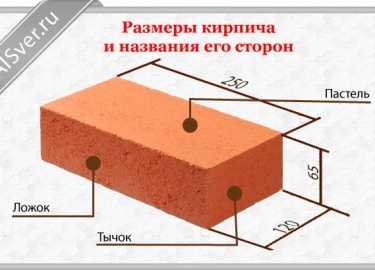 Во время любых строительных работ, связанных с кирпичной кладкой, без резки кирпича не обойтись. При сооружении стен, печей, каминов, при облицовоч...