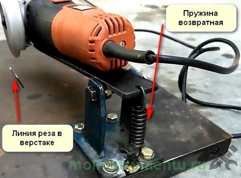 Простая машинка из болгарки