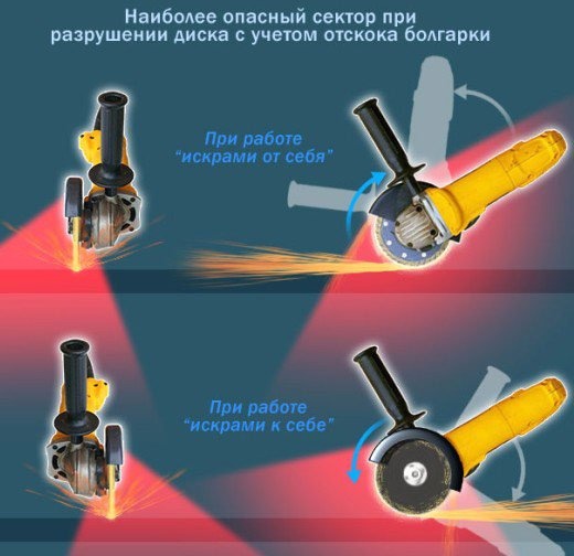 техника безопасности при работе с болгаркой