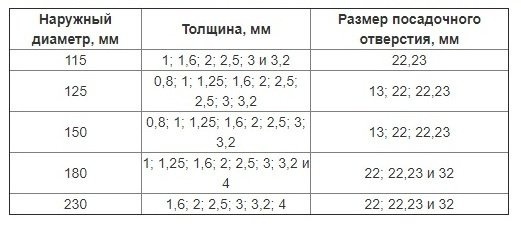 Таблица толщины диска