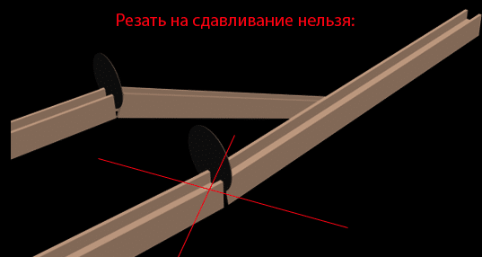 Как правильно работать болгаркой