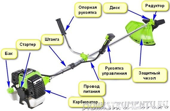 Строительство цепной пилы
