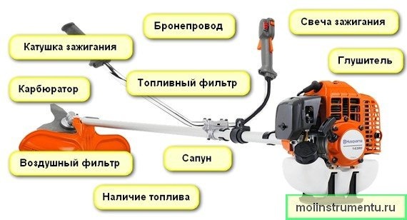 Echo триммер не заводится. Не заводится триммер бензиновый причины. Почему не заводится бензокоса причины. Почему не заводится триммер бензиновый причины и их устранение.