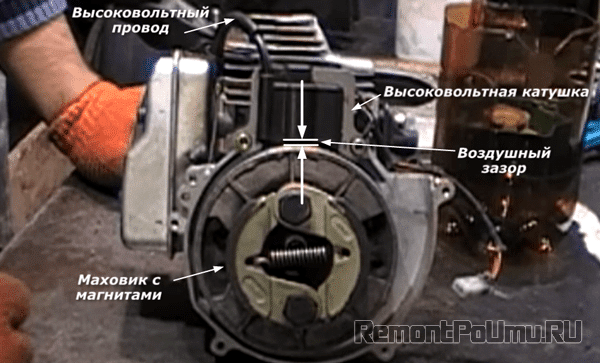 Расстояние магнита