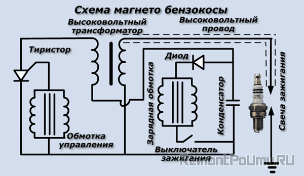 Схема магнето