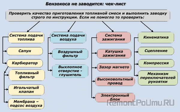 Benzokos не начать, что делать