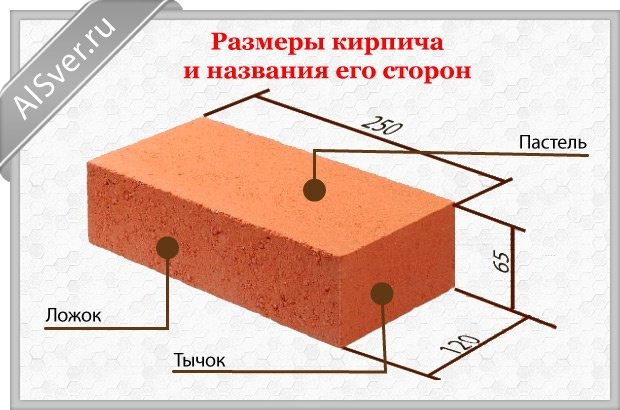 размер кирпича