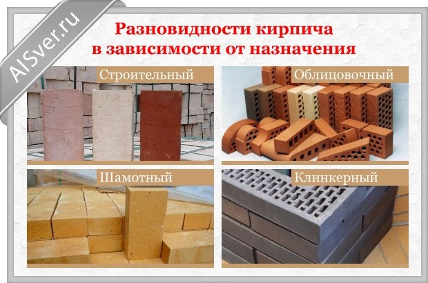 виды кирпича