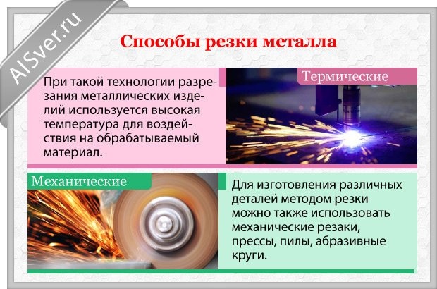 методы резки металла