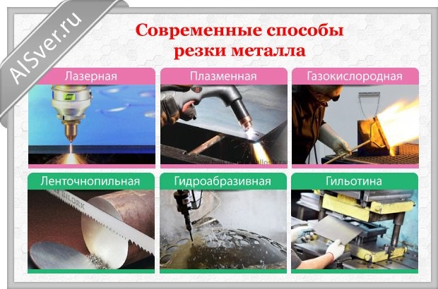 современные способы