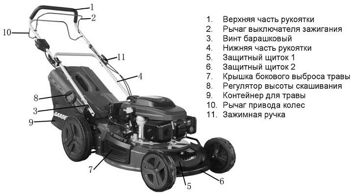 Устройство молотковой косилки