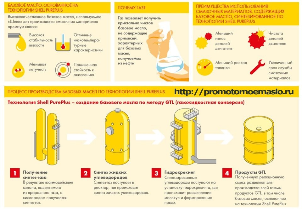 Какое масло заливать в газонокосилку?
